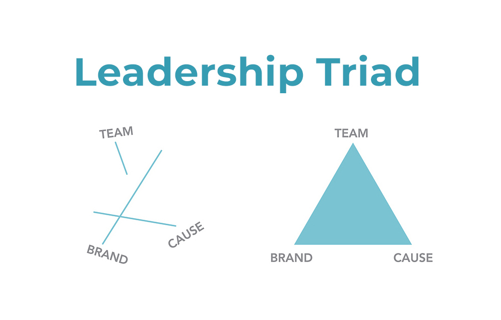 leadership-triad.jpg