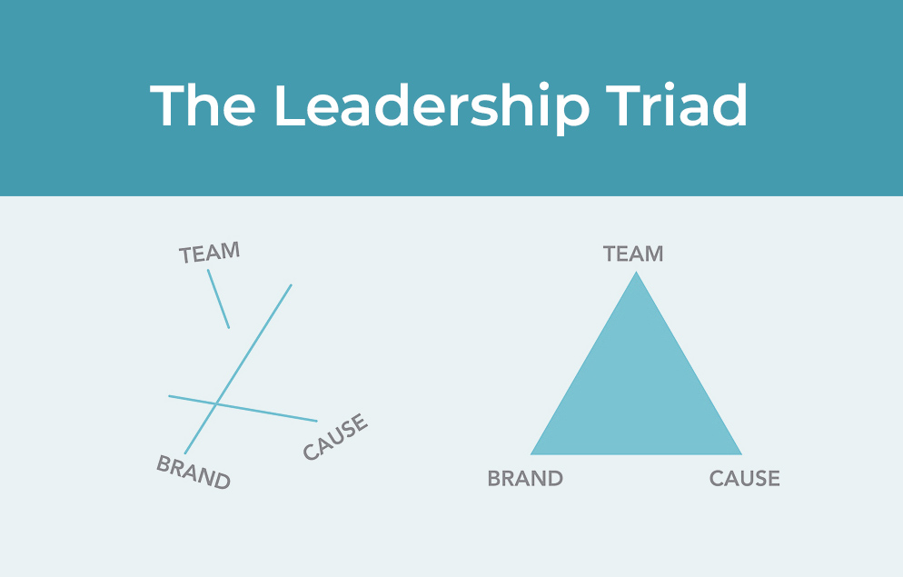 leadership-triad-2.jpg